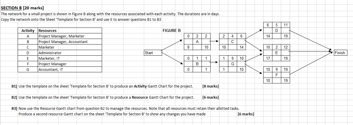 Template for question SECTION B [20 marks] The