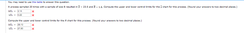 You may need to use this table to answer this