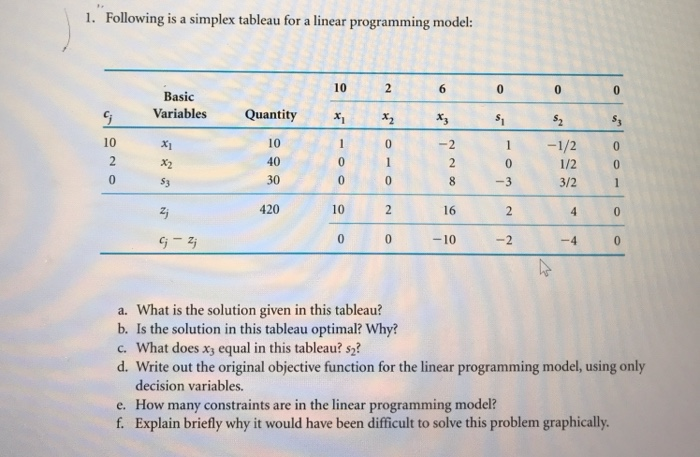 1. Following is a simplex tableau for a linear