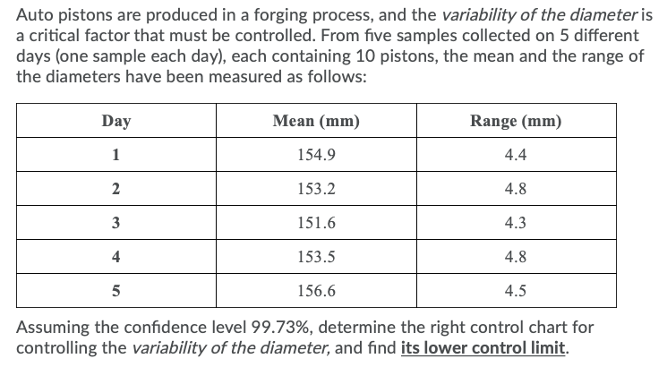 Auto pistons are produced in a forging process,
