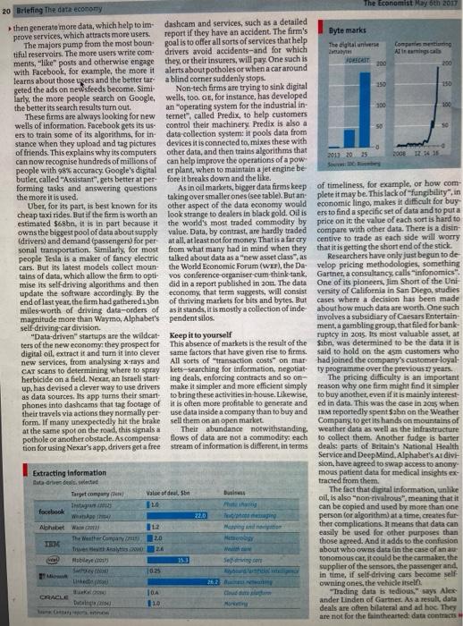 please read the 4 page artical and answer the 5