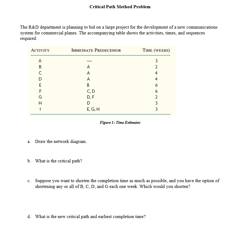 Critical Path Method Problem The R&D department
