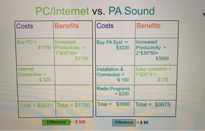 tutorial c example Our Assignment: After finding
