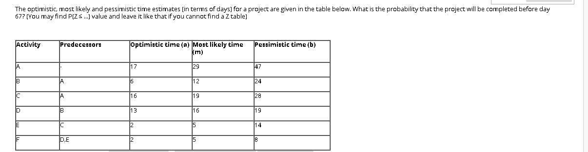 The optimistic, most likely and pessimistic time