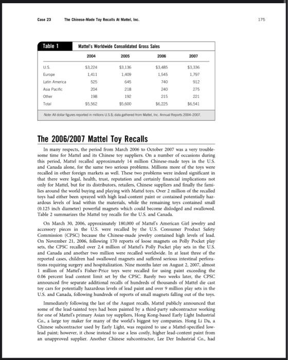 1 of 14 23 The Chinese-Made Toy Recalls at