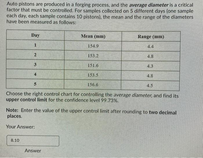 Auto pistons are produced in a forging process,