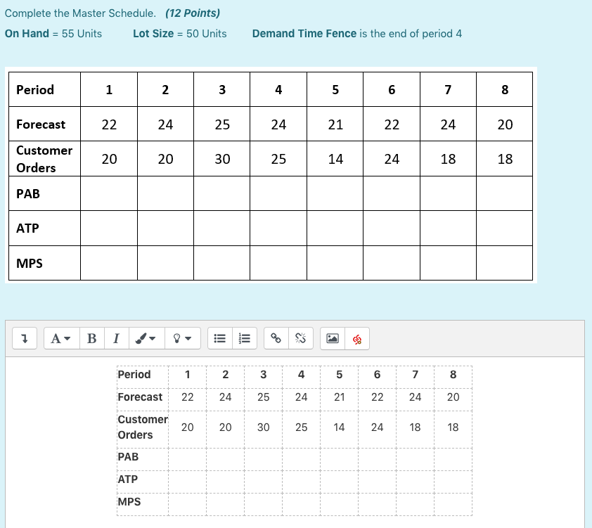 Complete the Master Schedule. (12 points) On Hand