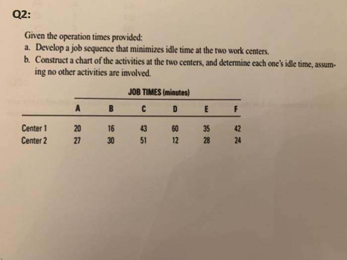 Q2: Given the operation times provided: a.