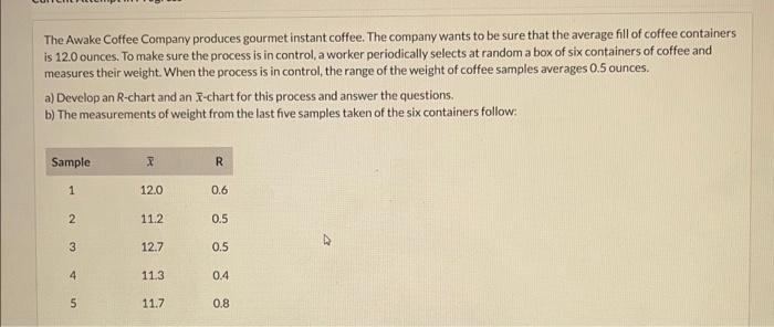 can anyone help me solve this The Awake Coffee