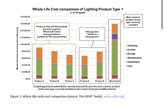 ANSWER THE QUESTION DOWN BELOW BASED ON THE CASE