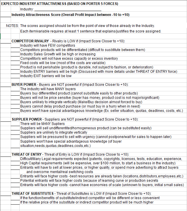 Prepare an Industry analysis (Porter five