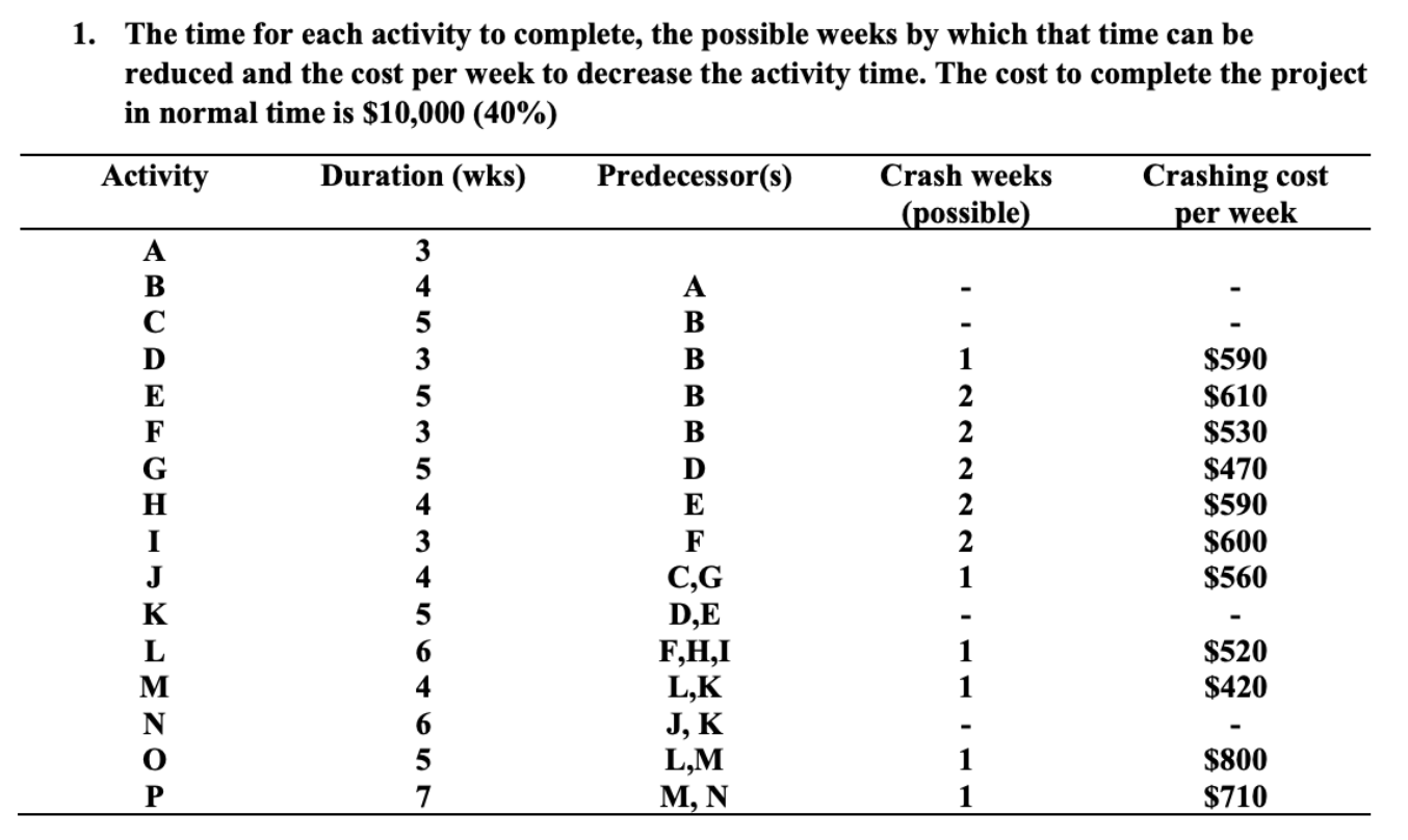 How much will be the most economical way to