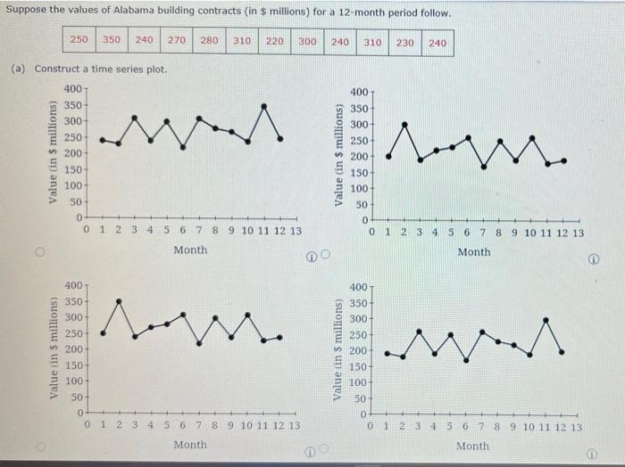 Suppose the values of Alabama building contracts