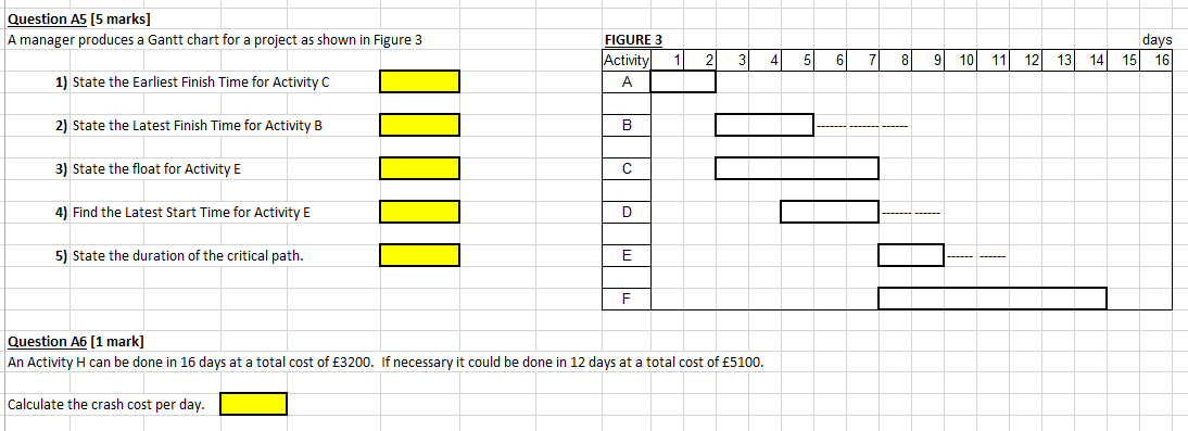 Draw a network diagram for this project (Remember