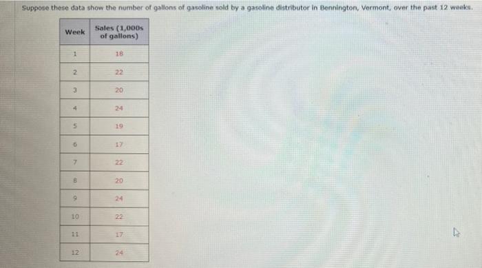 Suppose these data show the number of gallons of