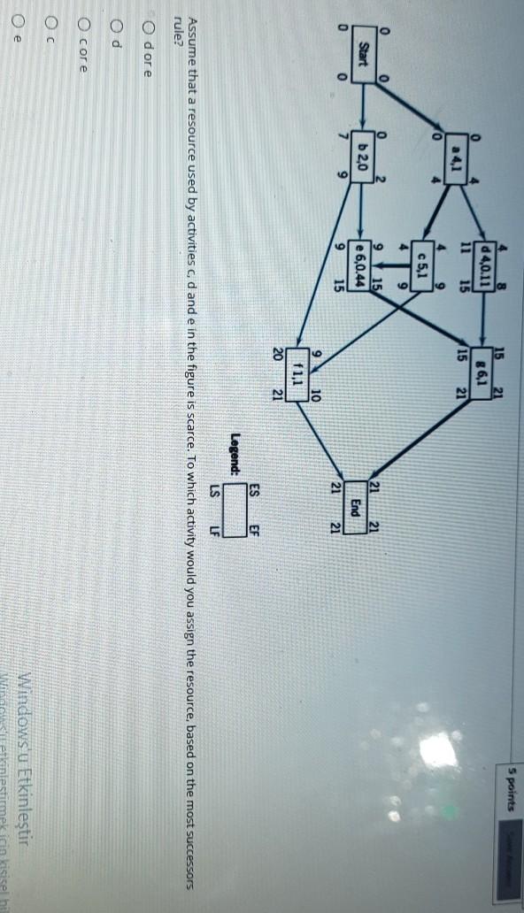 also minimum slack rule ? 5 points d4,0.11 11 15
