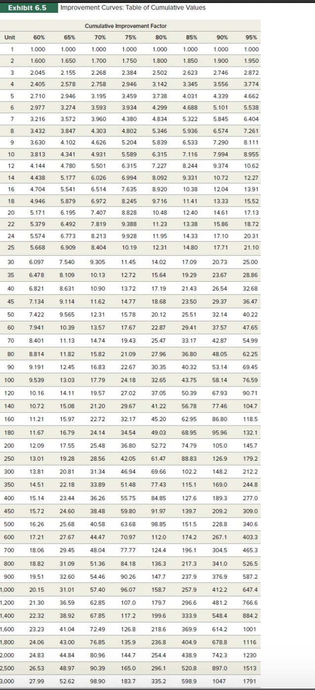 ohnson Industries received a contract to develop