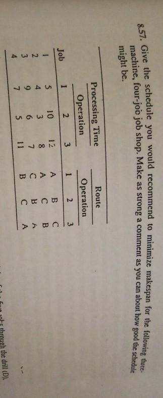 a. using active schedule b. using non delay