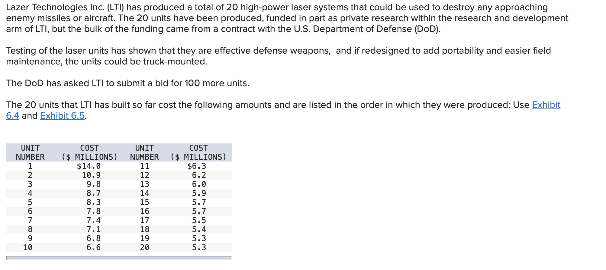 b. What bid should LTI submit for the total order