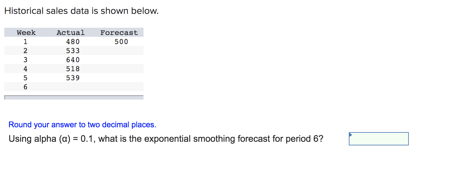 Historical sales data is shown below. Week 1 2