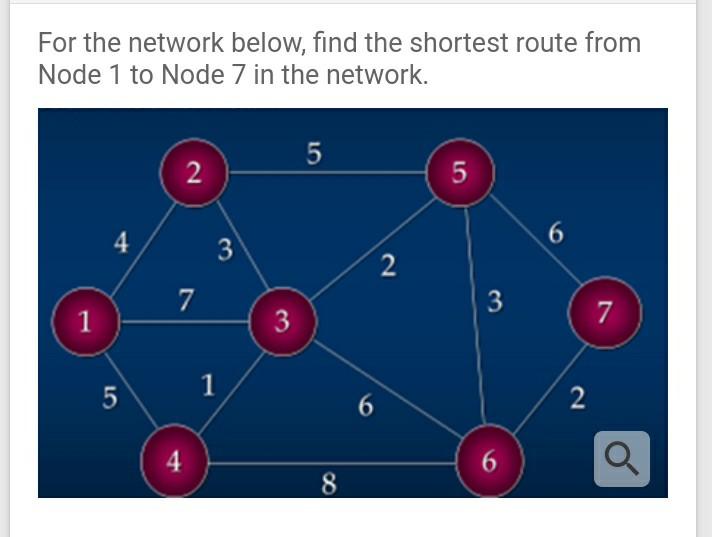 For the network below, find the shortest route