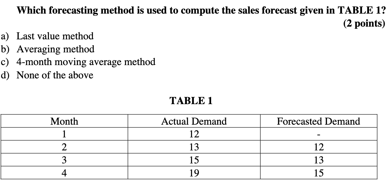 Which forecasting method is used to compute the