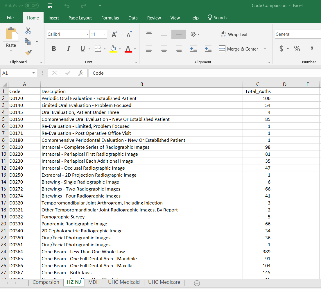 This Spreadsheet contains 5 tabs: ( HZ NJ, MDH,