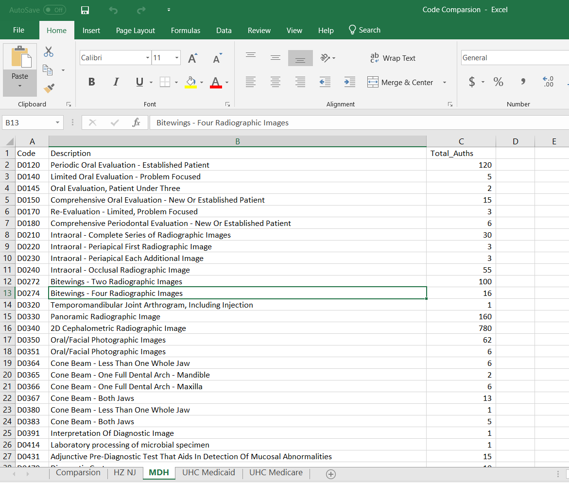 This Spreadsheet contains 5 tabs: ( HZ NJ, MDH,