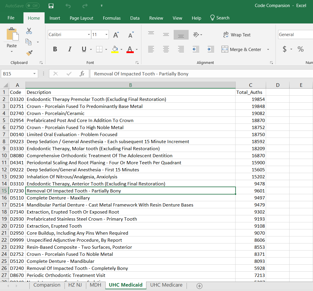 This Spreadsheet contains 5 tabs: ( HZ NJ, MDH,