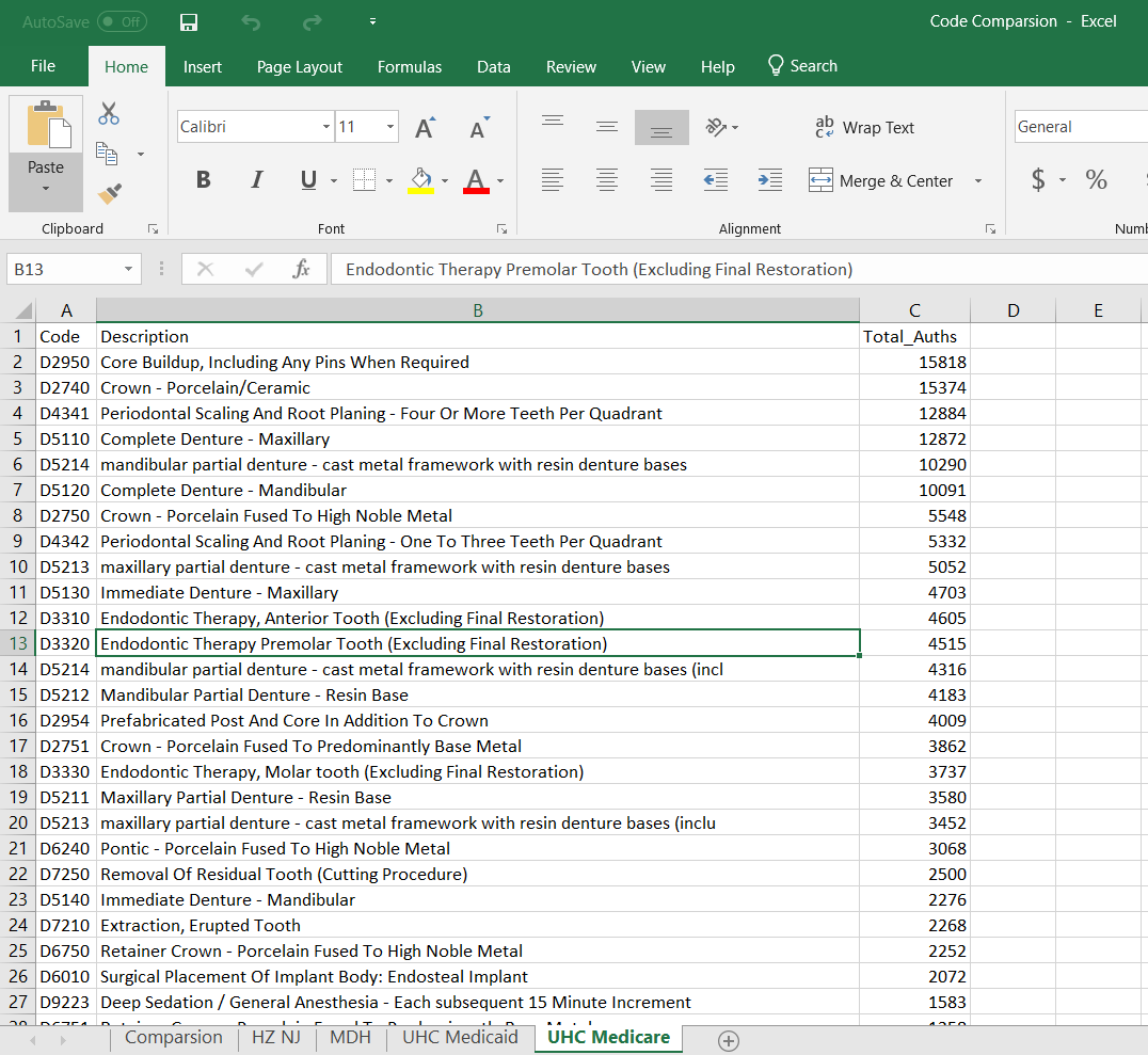 This Spreadsheet contains 5 tabs: ( HZ NJ, MDH,