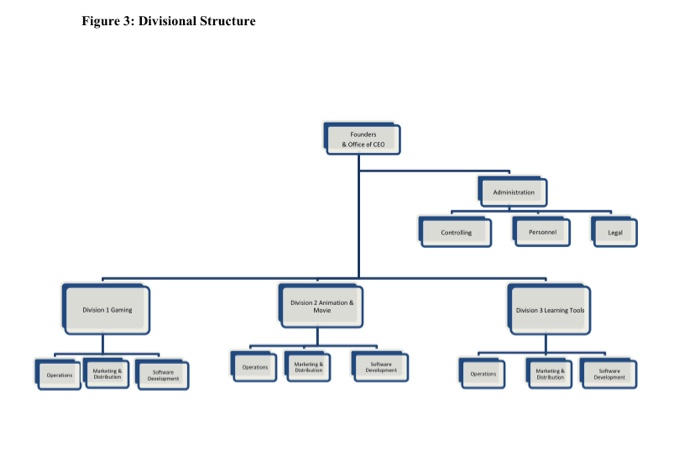 Read the case study Wildfire Entertainment:
