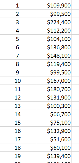 If the MBA program wants to make a statement such