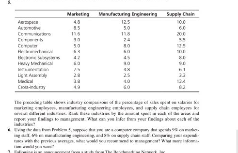 Can you answer 1, 2, 3, 5, & 6? 1. A company has