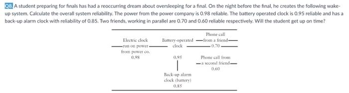 A student preparing for finals has had a