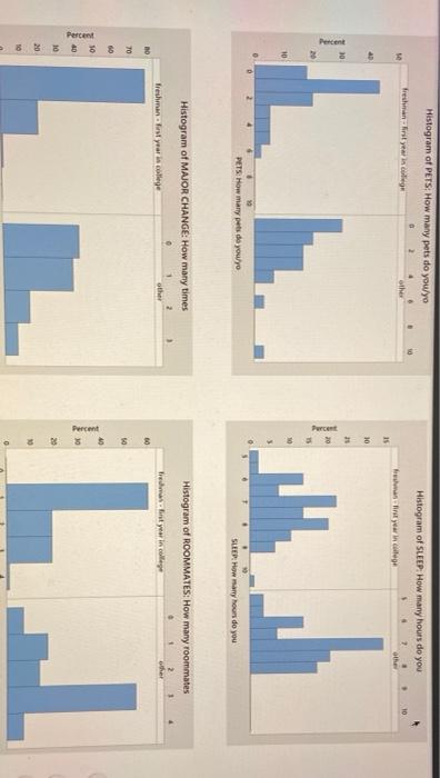 which variable exhibits the biggest difference in