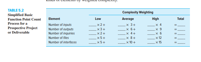 Please please solve both Low Total TABLE 5.2