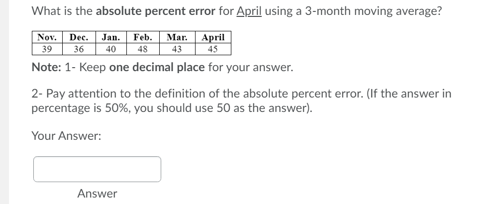 What is the absolute percent error for April