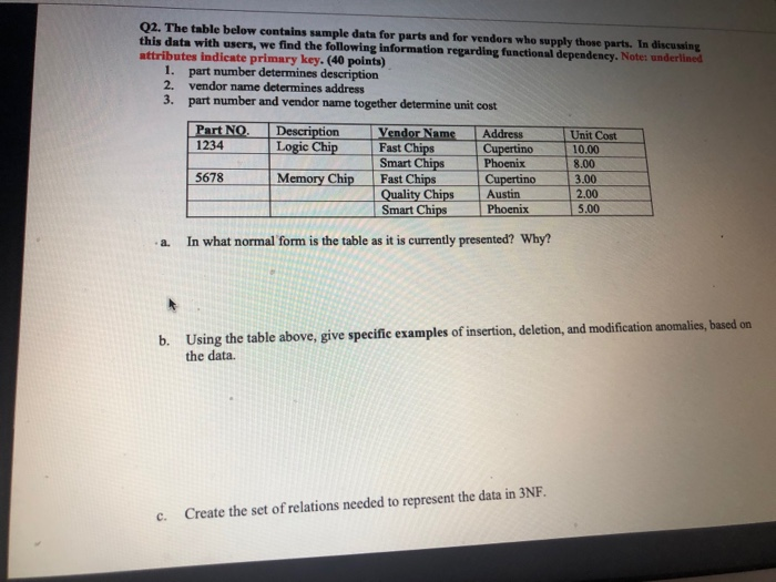 Q2. The table below contains sample data for