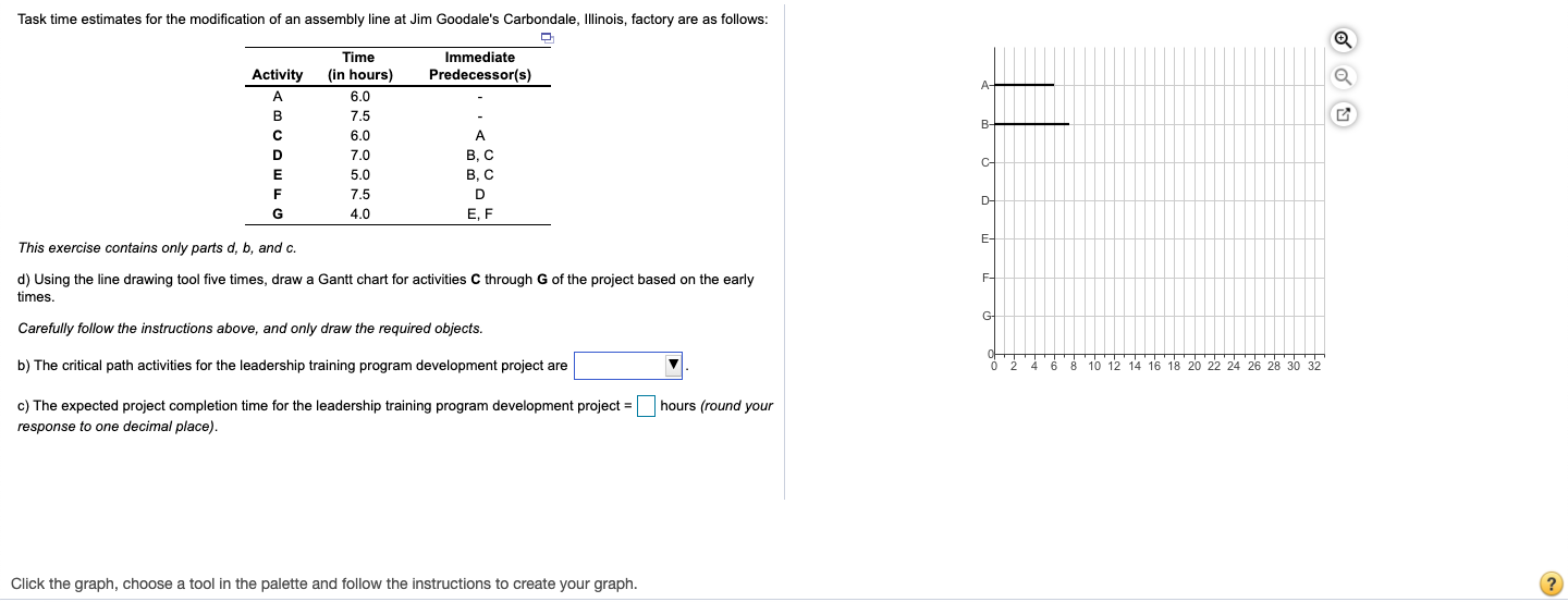 Task time estimates for the modification of an