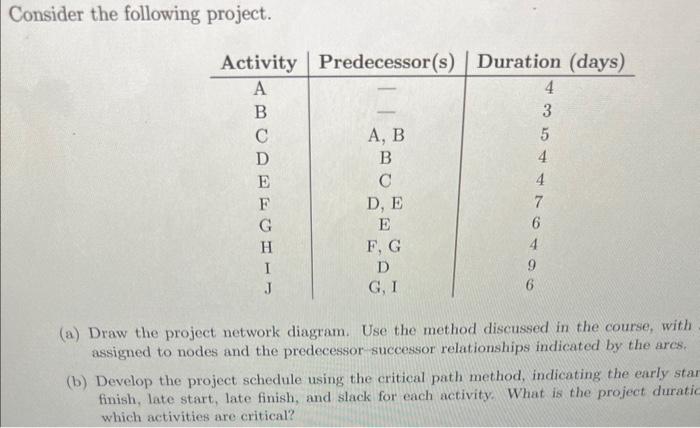 consider the following project A) Draw a project