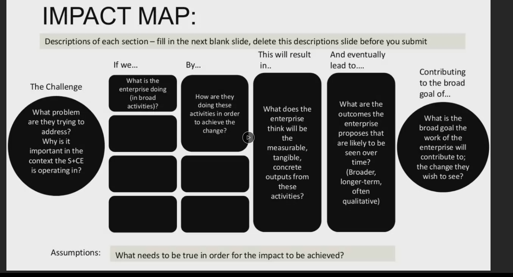 Create a impact map and a stakeholder map for