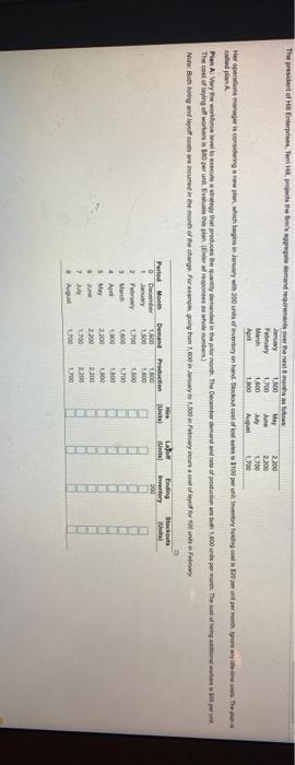 The president of interp, The 'precomand more on