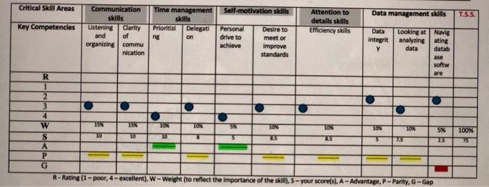 Your task is to write a two-page report providing