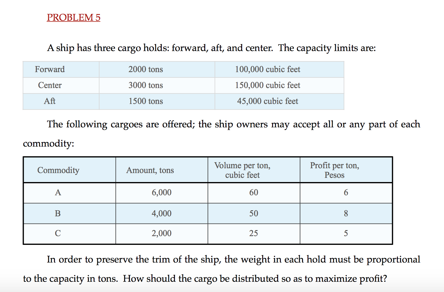 PROBLEM 5 A ship has three cargo holds: forward,