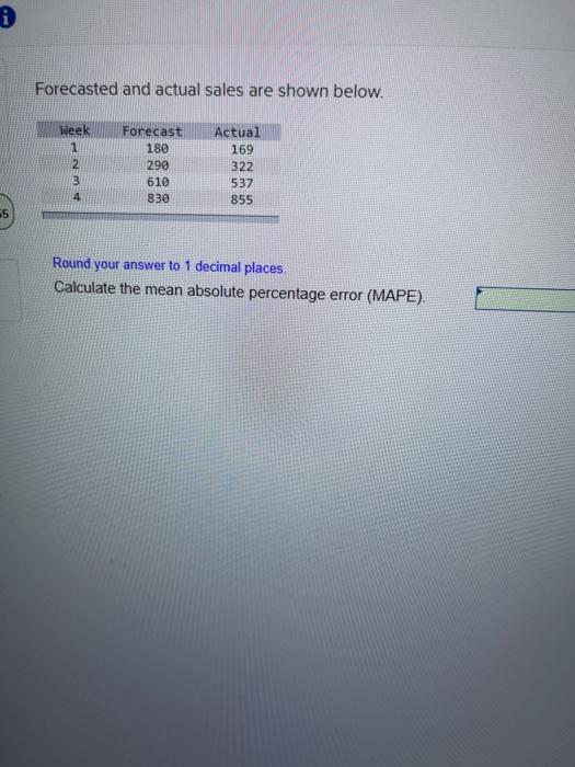 i Forecasted and actual sales are shown below.