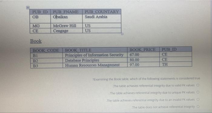 PUB ID OB PUB FNAME Obaikan PUB COUNTARY Saudi