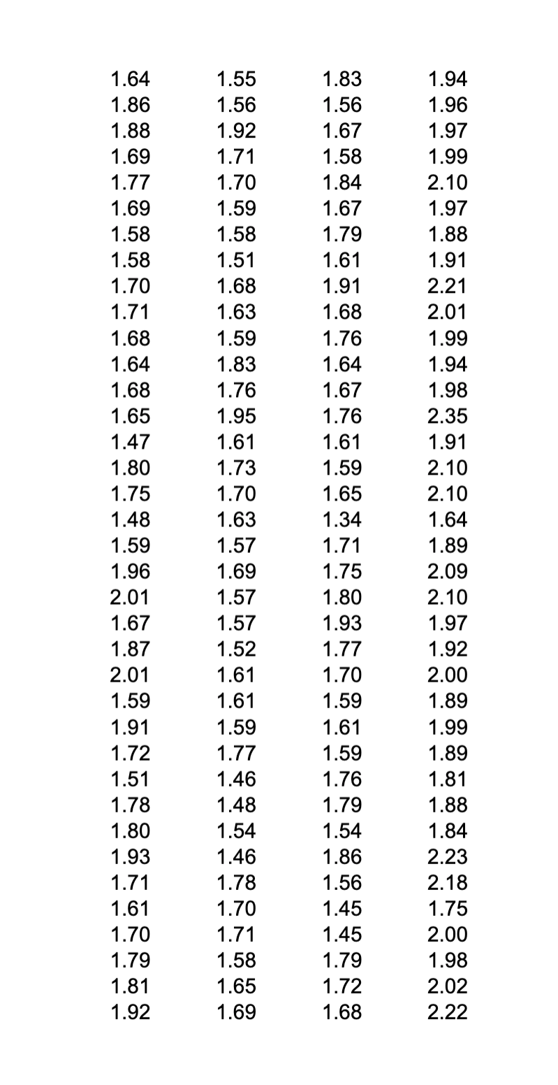 1.64 1.86 1.88 1.69 1.77 1.69 1.58 1.58 1.70 171