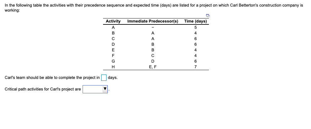 In the following table the activities with their