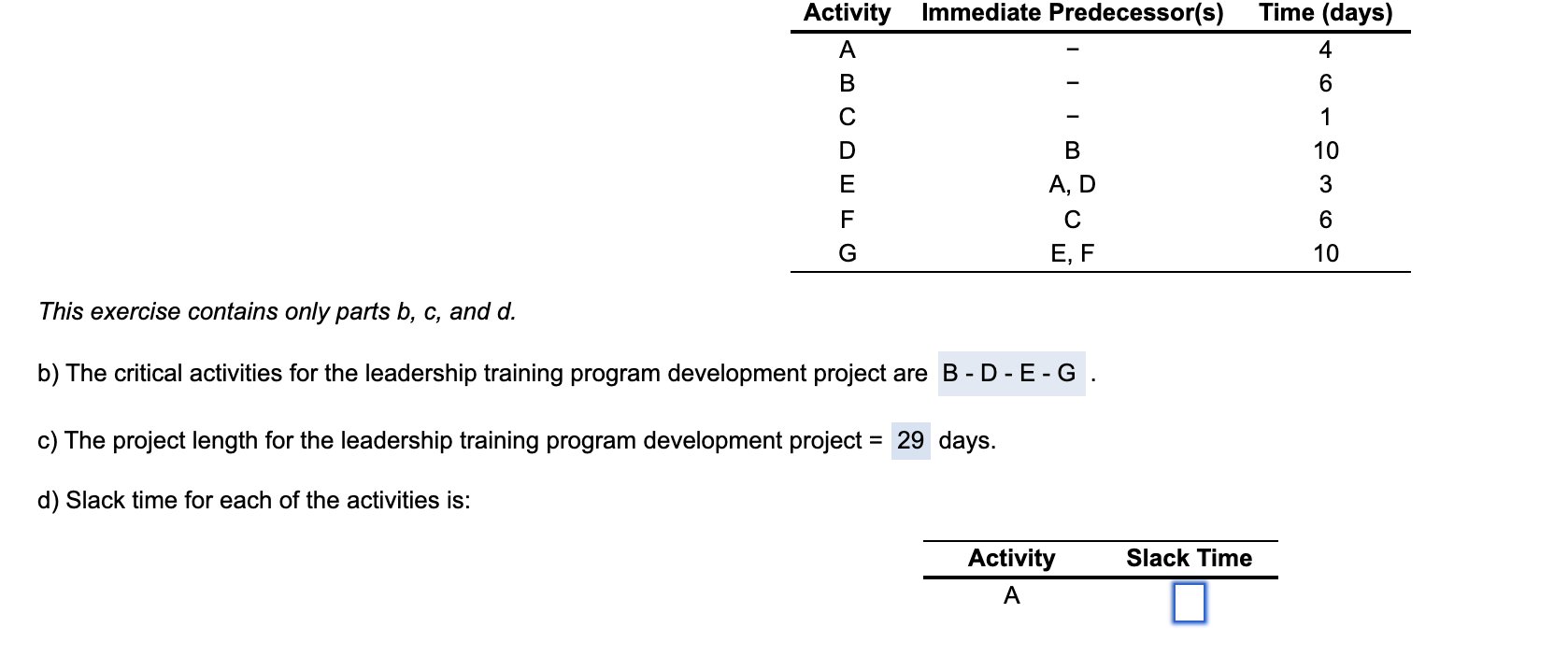 Immediate Predecessor(s) Activity A Time (days) 4