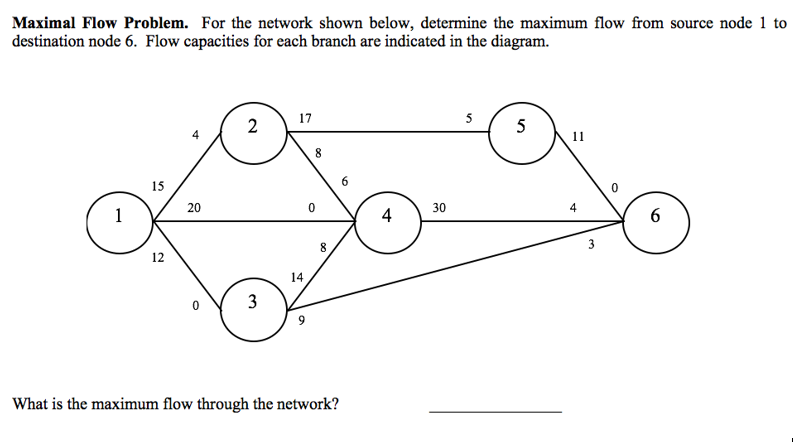 Maximal Flow Problem. For the network shown